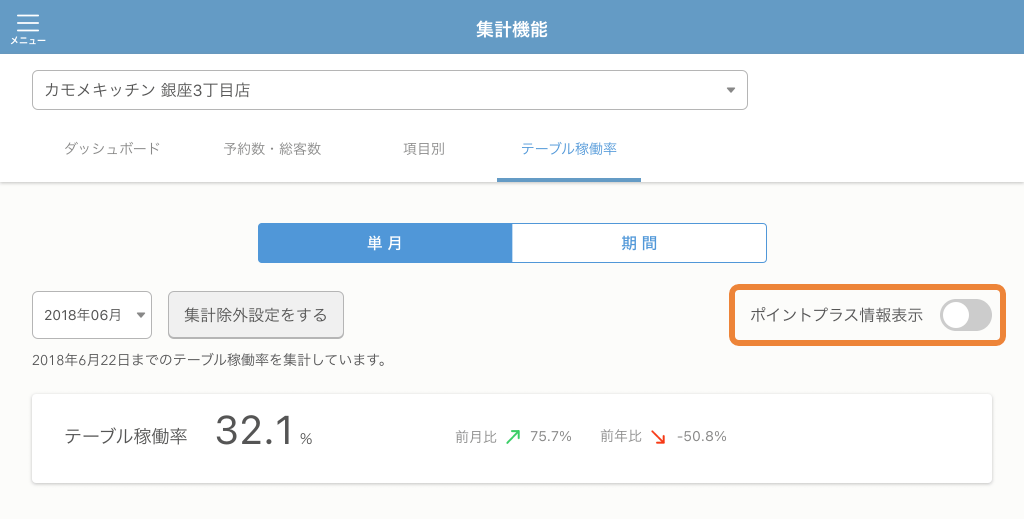 レストランボード 集計分析 テーブル稼働率 単月 ポイントプラス情報表示
